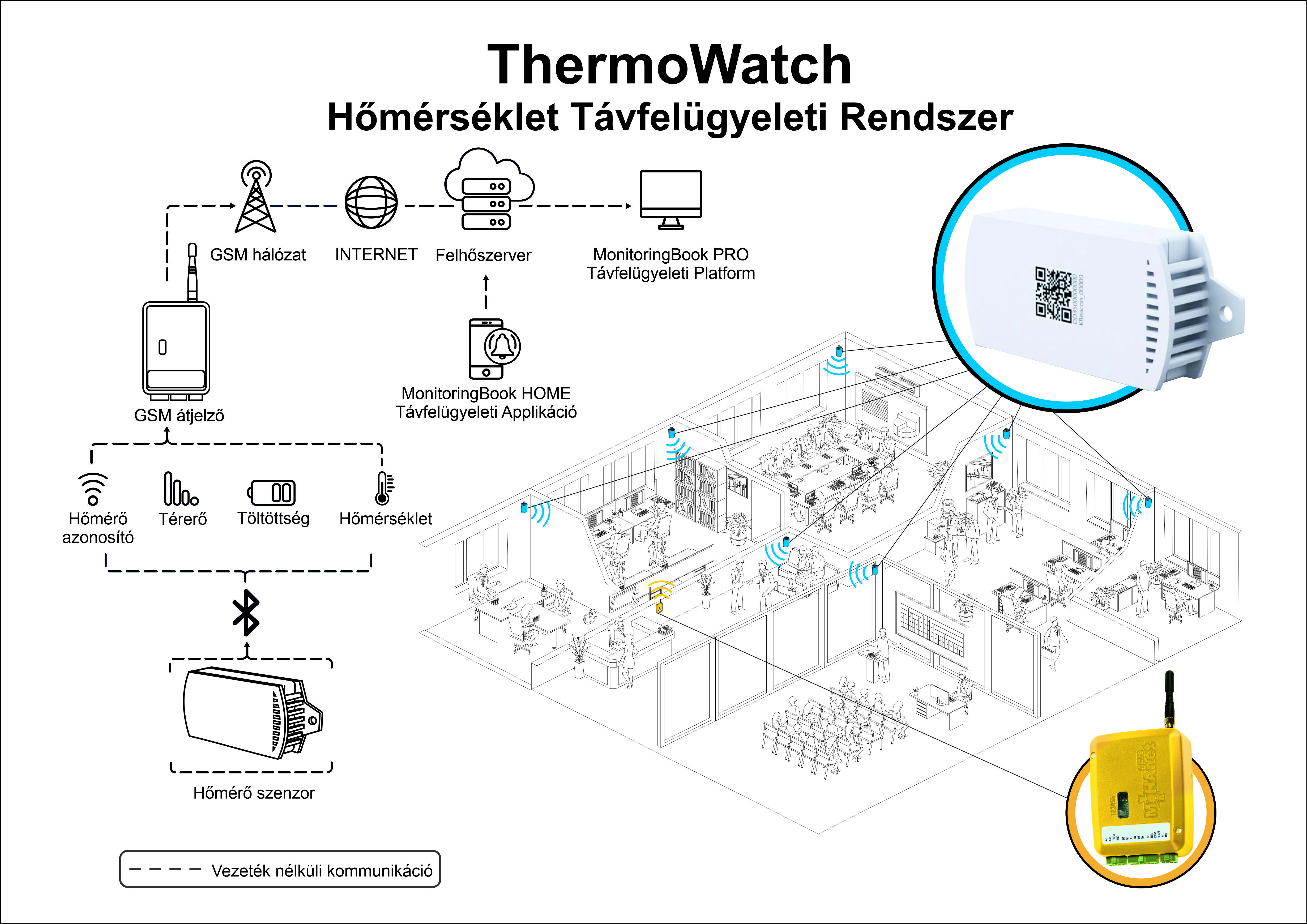 How can we save money by measuring air temperature?