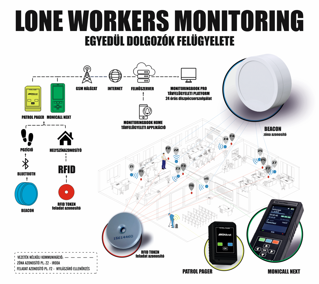 PATROL PAGER – The Reliable Security Guard