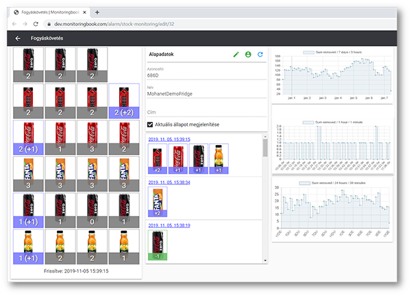 REAL-TIME TURNOVER MONITORING